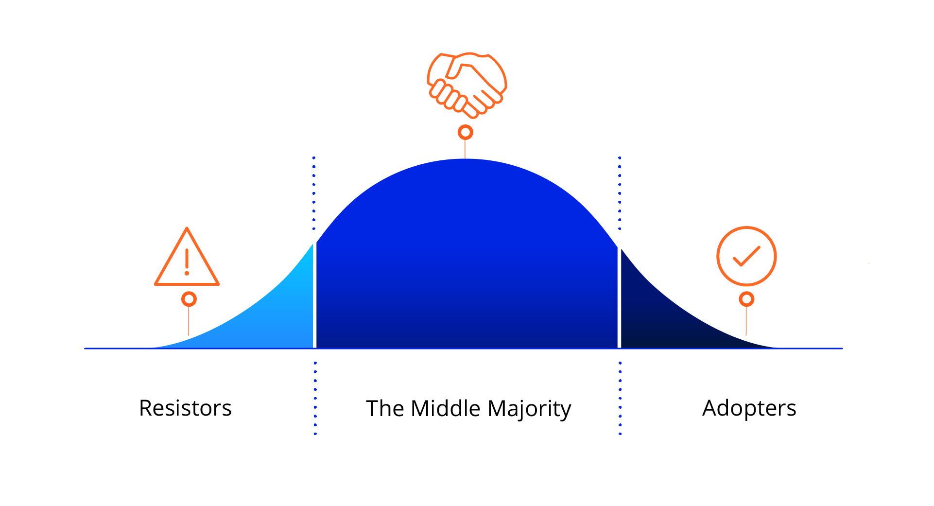 GHX - Clinical Integration Bell Curve